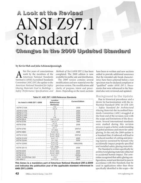 ansi z97 1 impact test lab|intertek z97.1 pdf.